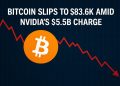 Bitcoin Slips to $83.6K Amid Nvidia’s $5.5B Charge